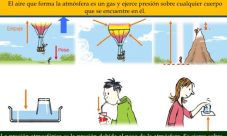 Aplicaciones de la presión atmosférica