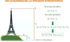 Ejemplos de presión atmosférica