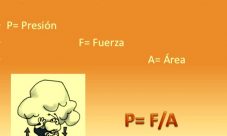 Fórmula y unidades de la presión atmosférica