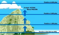 ¿Cuál es la presión atmosférica normal?