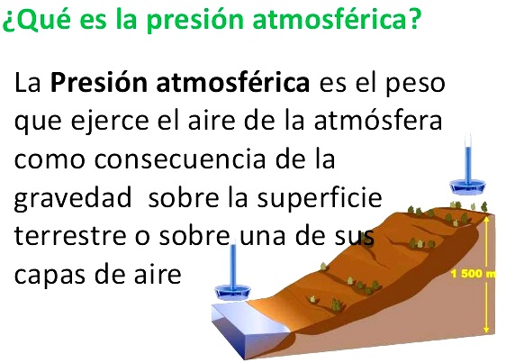¿Qué es la presión atmosférica?