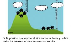 ¿Qué provoca la presión atmosférica?