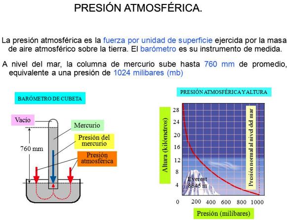 ¿Qué es presión atmosférica en química?